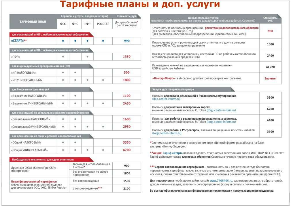 Контур тарифный план марафон